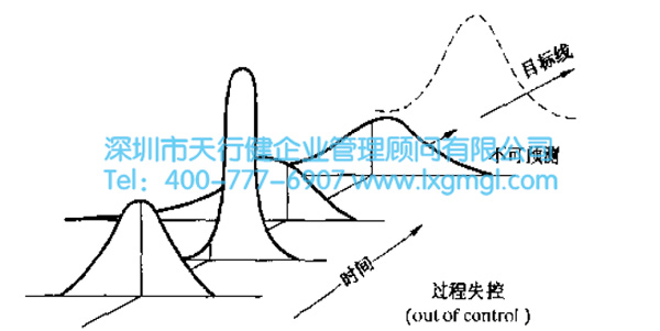 正常波動(dòng)與異常波動(dòng)