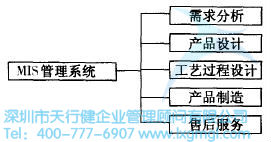 如何運用并行工程(CE)進(jìn)行設(shè)計