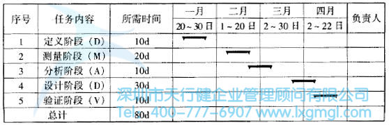 如何挑選合適的六西格瑪設(shè)計項目團隊