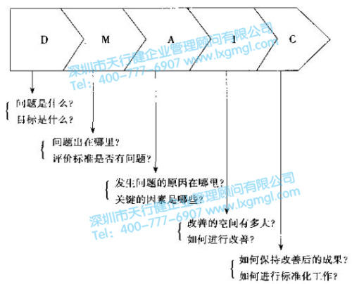 六西格瑪定義存在的幾類問(wèn)題和解決思路