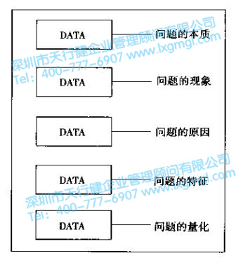 六西格瑪定義存在的幾類問(wèn)題和解決思路