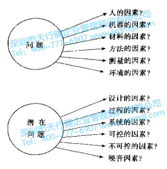 六西格瑪定義存在的幾類問(wèn)題和解決思路