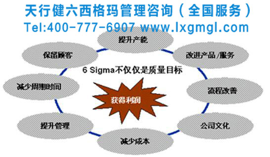 企業如何在六西格瑪項目中識別改進機會