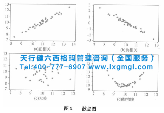 六西格瑪數(shù)據(jù)分析的第三階段：驗證結(jié)果