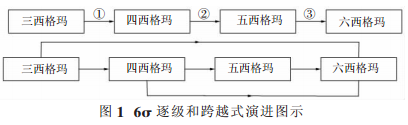 六西格瑪管理適不適合中小企業(yè)？