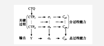 6Sigma設(shè)計(jì)在汽車(chē)設(shè)計(jì)中的應(yīng)用