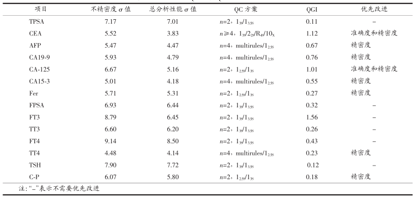 六西格瑪在電化學發(fā)光系統(tǒng)的應用  