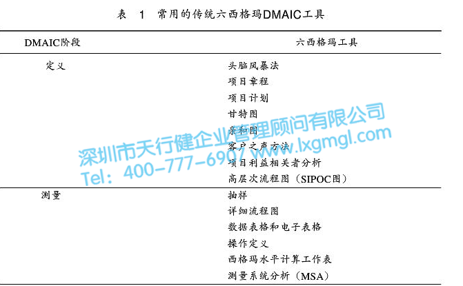 六西格瑪DMAIC循環(huán)法前期在企業(yè)實(shí)施的要點(diǎn)