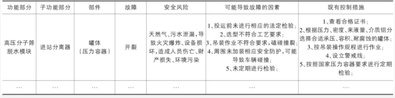 T天然氣生產(chǎn)企業(yè)FMEA分析
