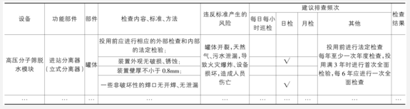 T天然氣生產(chǎn)企業(yè)FMEA分析