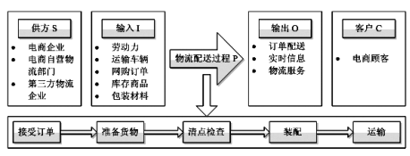 基于六西格瑪?shù)碾娚涛锪鞣召|量改進