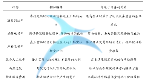 基于六西格瑪的電商物流服務質量改進