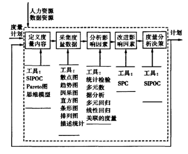 基于六西格瑪在軟件過程改進中的應(yīng)用