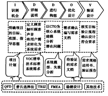 基于六西格瑪在軟件過程改進中的應(yīng)用
