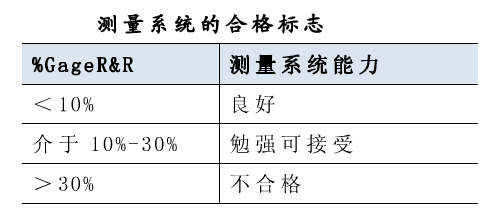 測量系統合格標志 測量系統合格標志