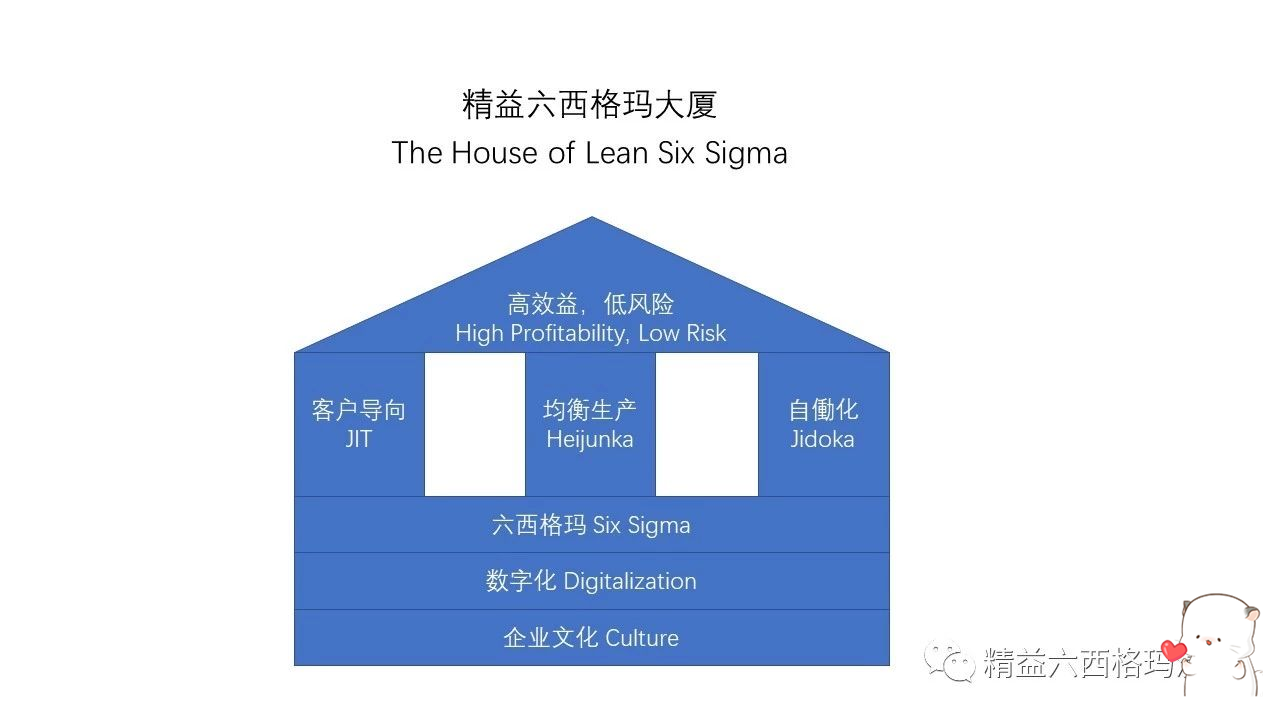 七步法搞定精益六西格瑪項目的數據收集