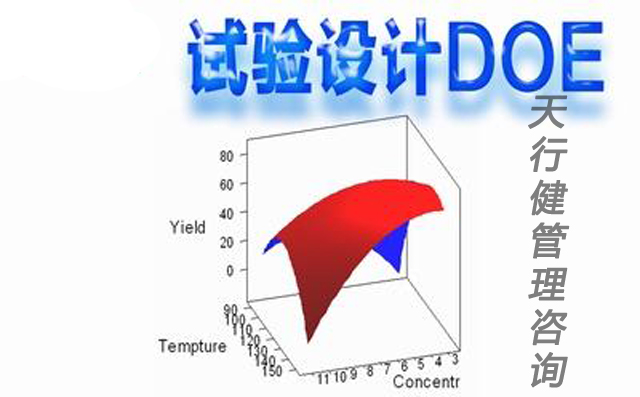 DOE試驗(yàn)設(shè)計(jì)之為何要進(jìn)行試驗(yàn)設(shè)計(jì)