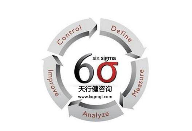 關(guān)于六西格瑪考試