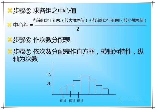 1589855501716199.jpg QC七大工具繪制方法(詳細版)