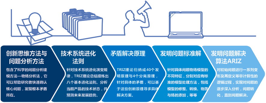 科普 | 最懂專利的TRIZ你了解多少？