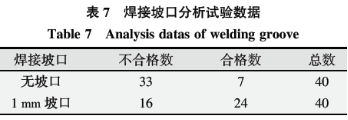 基于六西格瑪在高溫合金焊接工藝改進(jìn)技術(shù)研究