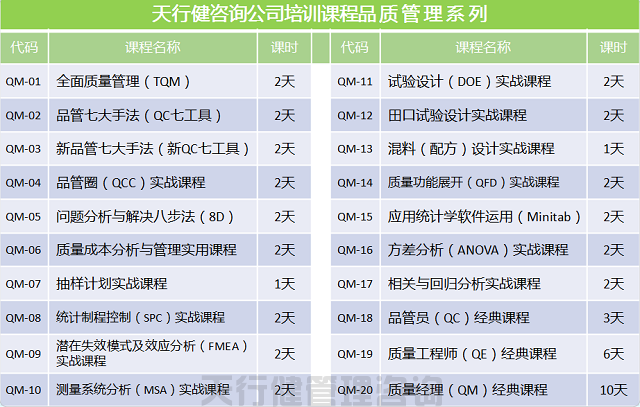 SPC統(tǒng)計過程控制之變差的普通及特殊原因