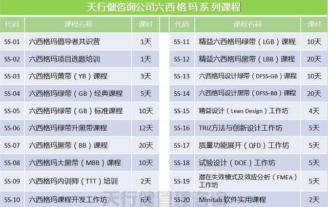2020年中質(zhì)協(xié)注冊六西格瑪認(rèn)證考試通知(圖4)