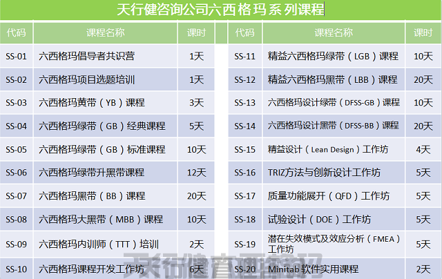 7月，解決問題的8步法8D培訓(xùn)（2天）