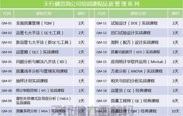 7月，解決問題的8步法8D培訓(xùn)（2天）