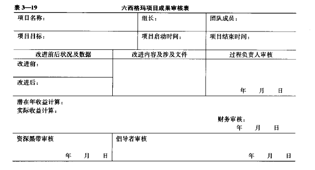 六西格瑪項目管理，六西格瑪項目總結