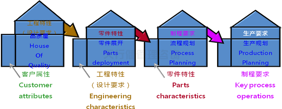 六西格瑪設(shè)計(jì)顧問(wèn)淺談產(chǎn)品設(shè)計(jì)中常遇到的幾個(gè)問(wèn)題點(diǎn)