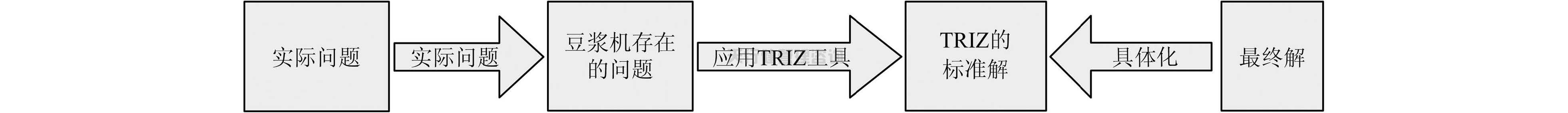 依據(jù)TRIZ創(chuàng)新設(shè)計(jì)理論對家用小型豆?jié){機(jī)的改進(jìn)設(shè)計(jì)方案