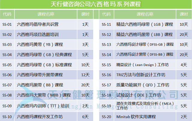 什么是六西格瑪設(shè)計的基本原則