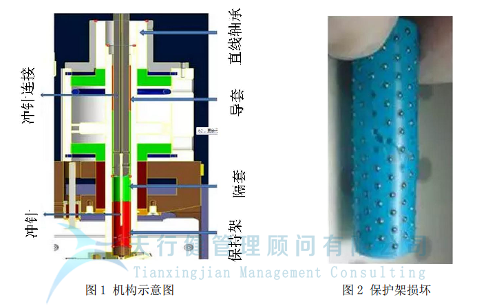 制造企業運用TRIZ解決沖孔機鋼珠脫落問題