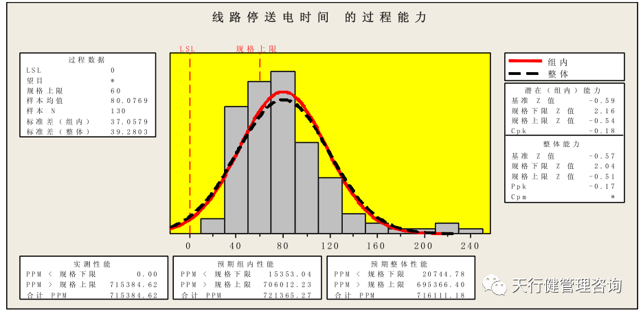 基于精益六西格瑪電網停送電業務管理研究
