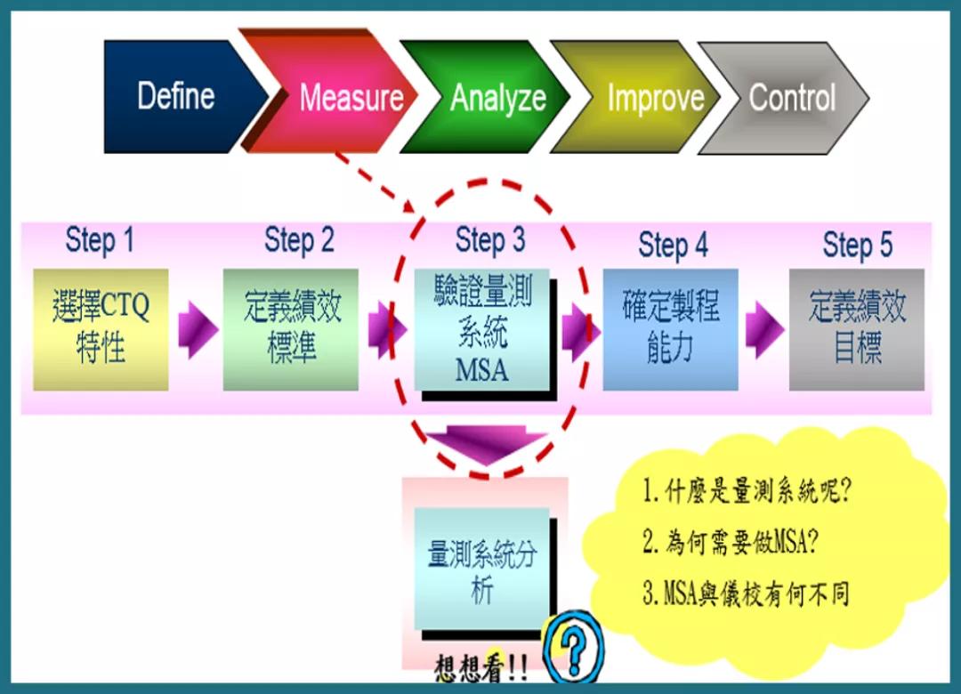 講透了MSA測量系統分析 這篇文章,太細致了!講透了MSA測量系統分析