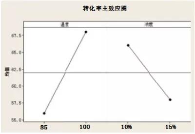 一分鐘，帶你了解DOE！