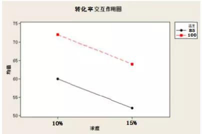 一分鐘，帶你了解DOE！
