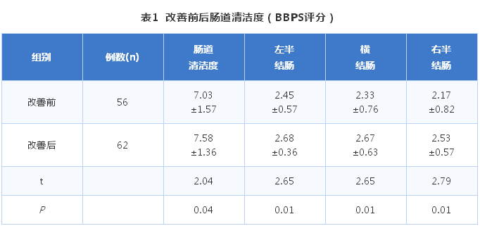 1629079481563766.png 基于FMEA優(yōu)化住院患者消化道內鏡診療相關流程