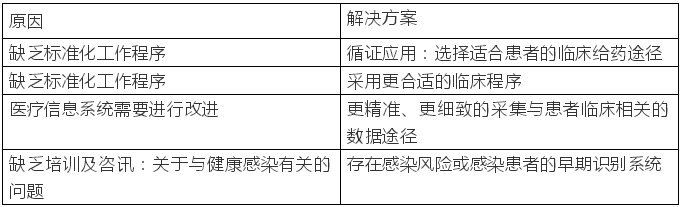 運用精益六西格瑪降低醫(yī)療保健相關(guān)感染的風(fēng)險