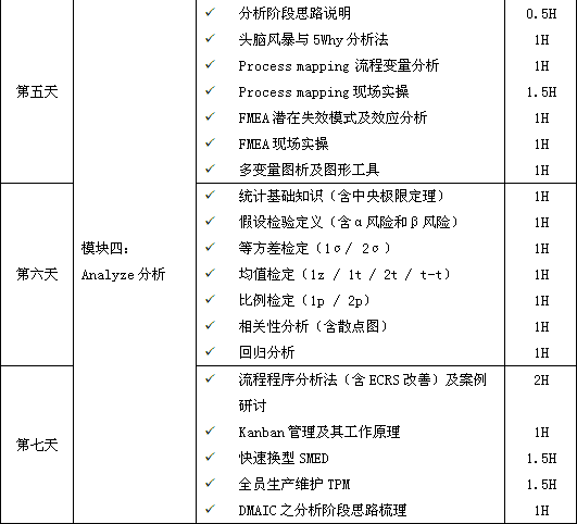 六西格瑪綠帶培訓(xùn)，瞬間點(diǎn)亮你的品質(zhì)生活！