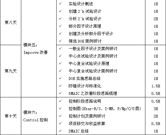 六西格瑪綠帶培訓(xùn)，瞬間點(diǎn)亮你的品質(zhì)生活！