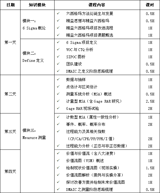 六西格瑪綠帶培訓(xùn)，瞬間點(diǎn)亮你的品質(zhì)生活！