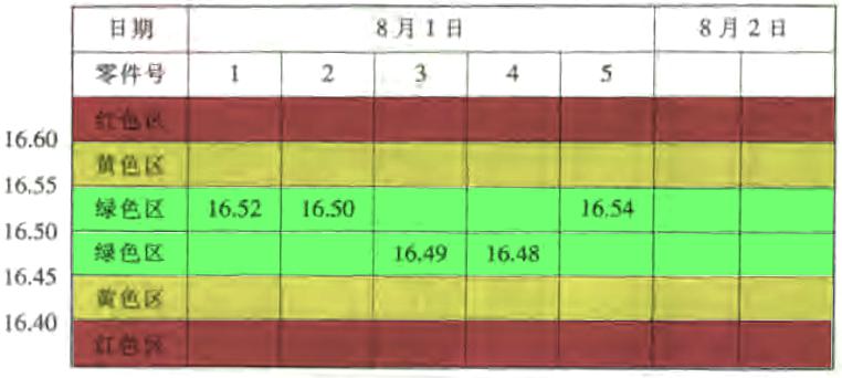 統計制程控制spc之SPC控制圖貫徹預防原則