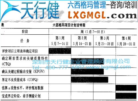六西格瑪管理項目規劃工具——甘特圖