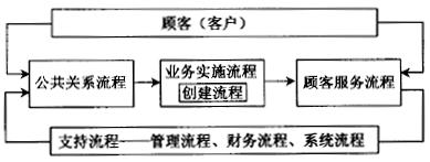 如何應(yīng)用高級流程圖進(jìn)行六西格瑪流程設(shè)計(jì)