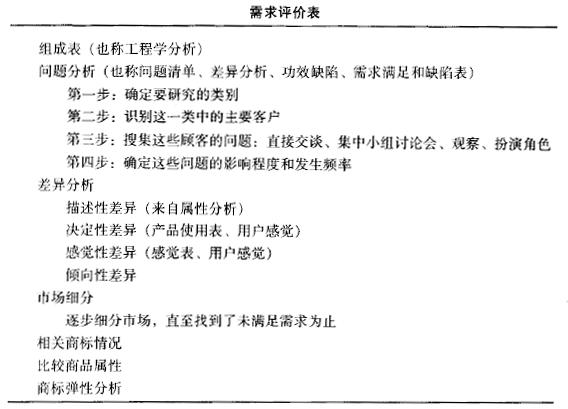 如何運(yùn)用質(zhì)量功能展開(QFD)進(jìn)行設(shè)計(jì)