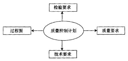 質(zhì)量功能展開(QFD)的四個(gè)階段