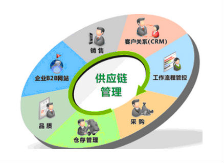 供應(yīng)鏈導(dǎo)入六西格瑪管理有哪些注意事項(xiàng)
