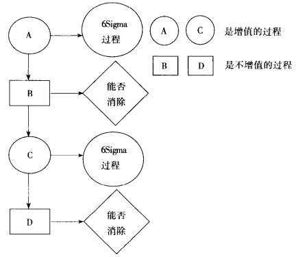 什么是改善六西格瑪？